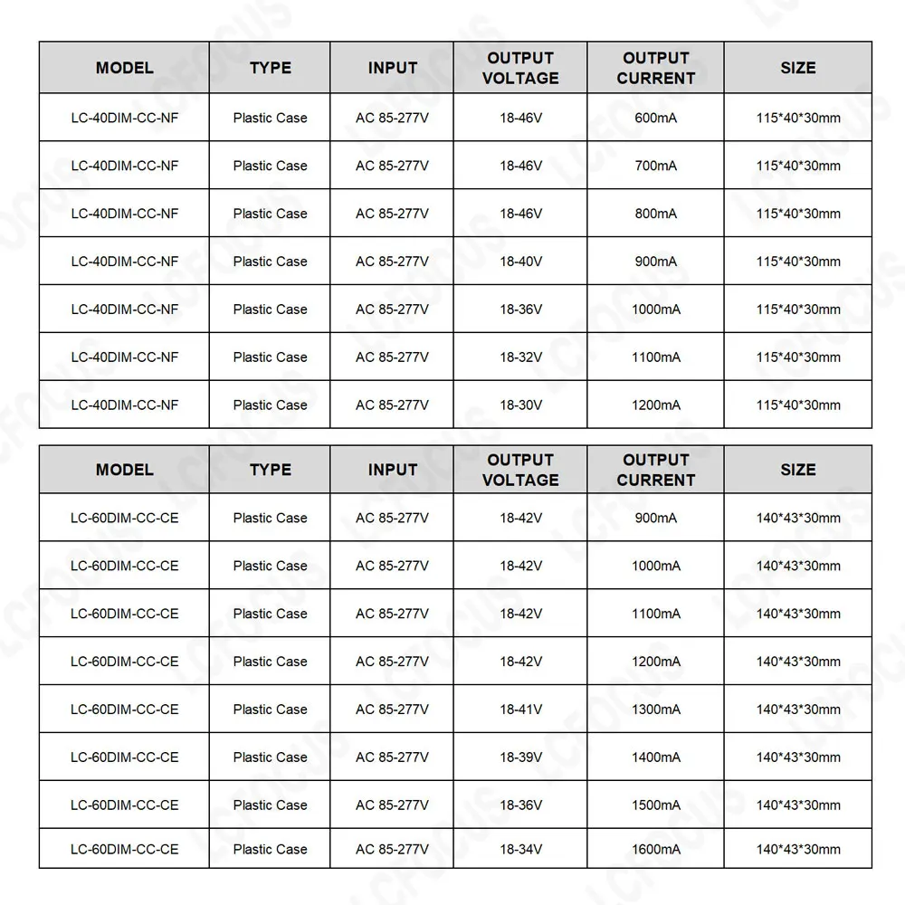 0-10V Dimmable Power Supply LED Driver 600mA 700mA 900mA 1000mA 1100mA 1200mA 18-46V 18W 24W 30W 36W 40W Lighting Transformer