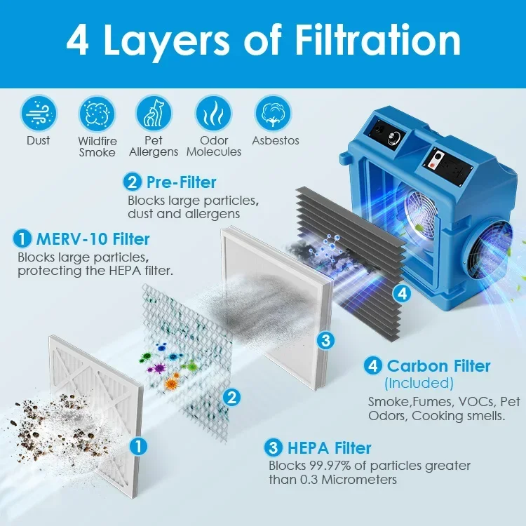 Portable Air Scrubbers Clean HEPA Filter Machine, Industrial Air Purifier For Water Damage Restoration