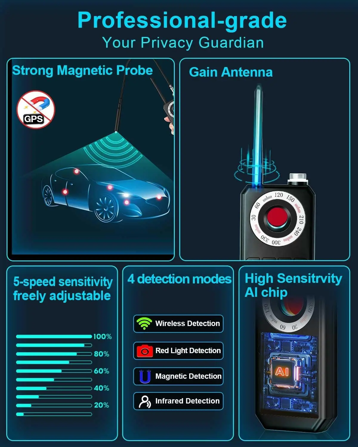 كاشفات الكاميرا مكتشف الأخطاء الصغيرة، كاشف الترددات اللاسلكية، جهاز تعقب GPS كاشف جهاز الاستماع كاميرا الحمام المخفية في السفر، الفندق، السيارة #1