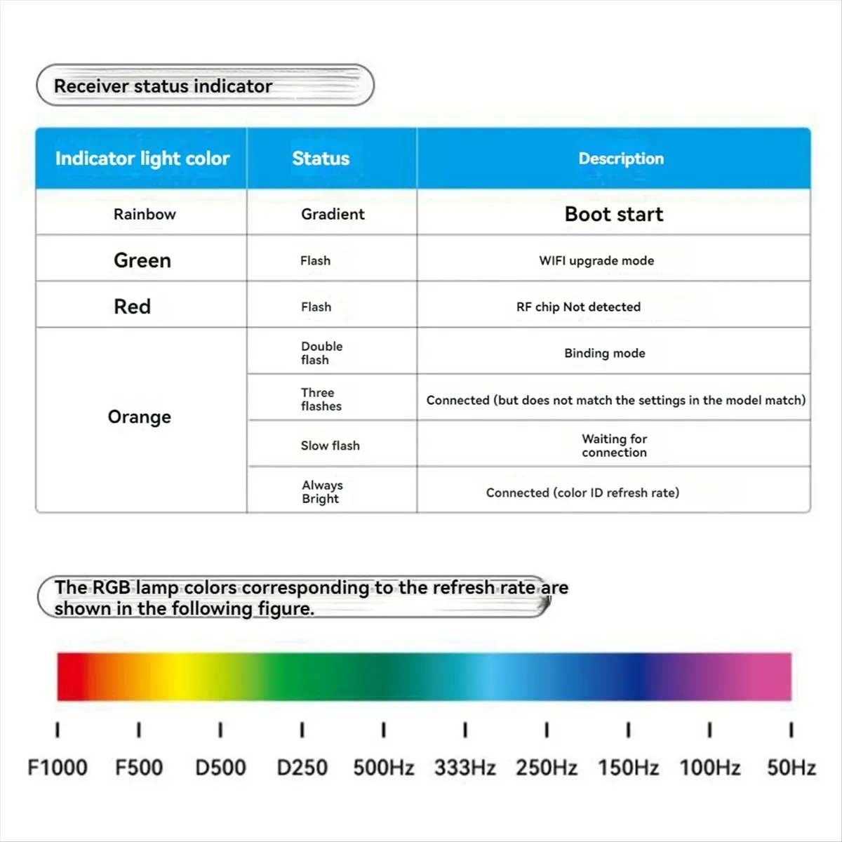 

Delighted- RP4-TD ELRS 2.4GHz RX True Diversity Receiver for FPV Long Range RC Drone Airplane