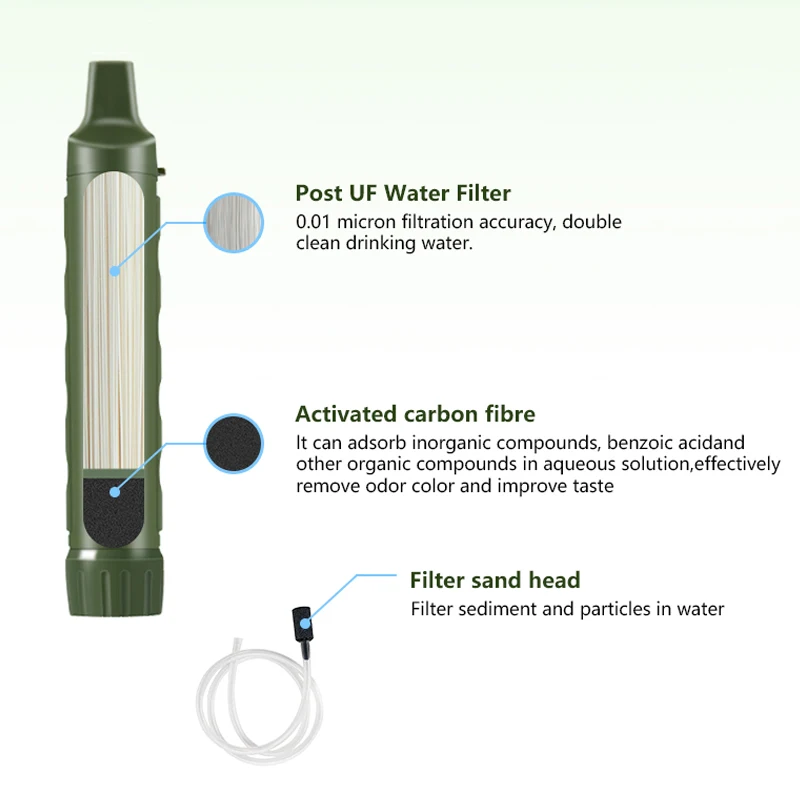 Filterwell Personal Camper Water Purifier Filter Straw Przenośny Outdoor Survival Hikeup Drinking Produkty awaryjne do podróży