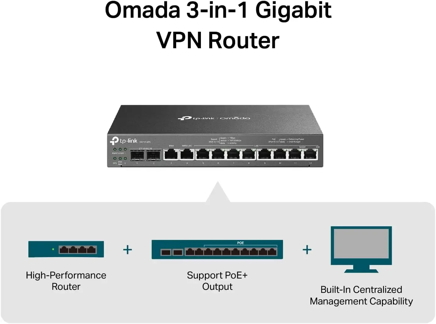 ER7212PC |   Roteador Omada, switch PoE e controlador Roteador VPN Gigabit 3 em 1 |   Até 4 WAN