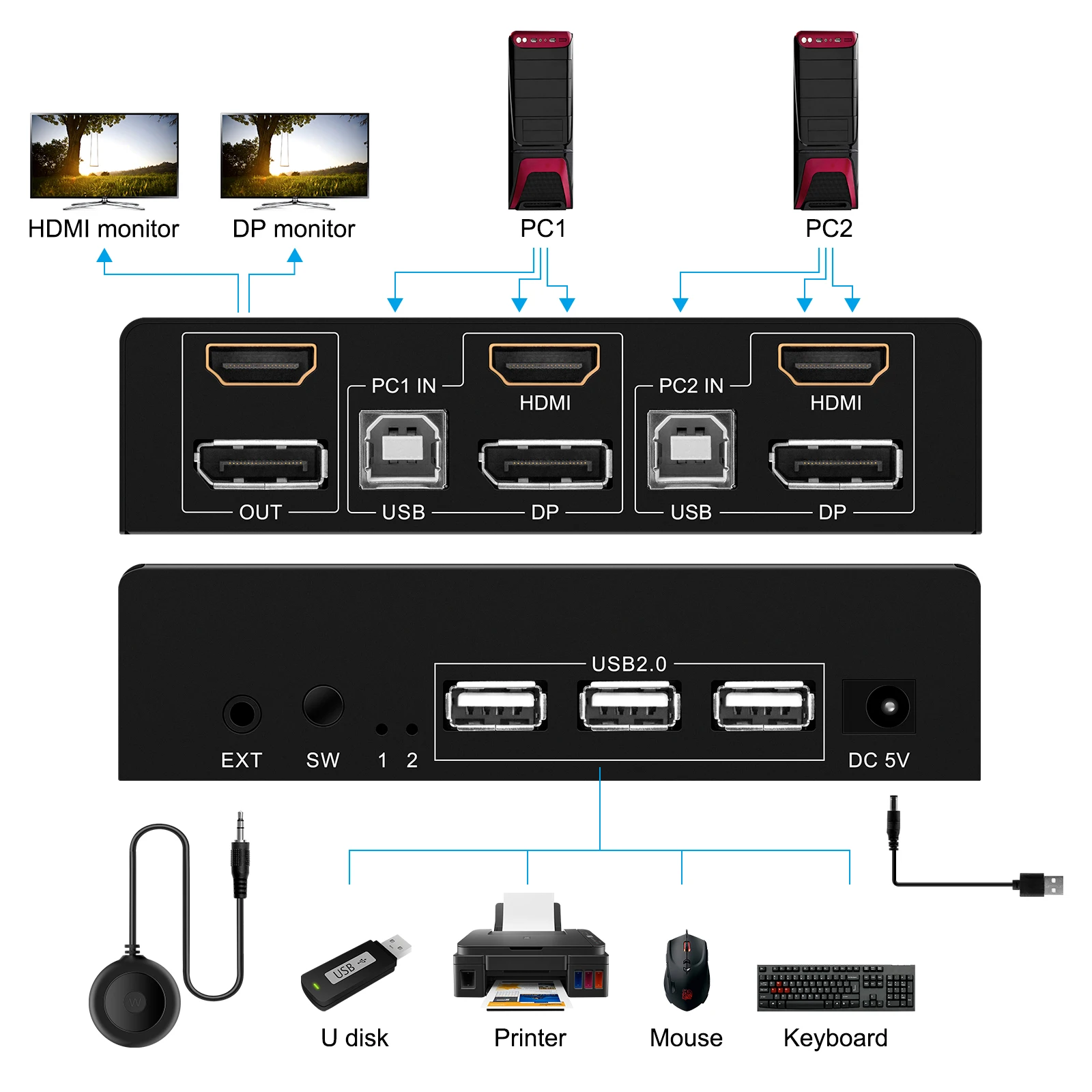 2x1 شاشة مزدوجة KVM Switch HDMI و DP 4K 60 هرتز 2 PC التحكم 1 لوحة المفاتيح الماوس USB Hub للوضع الممتد أو معكوسة #2