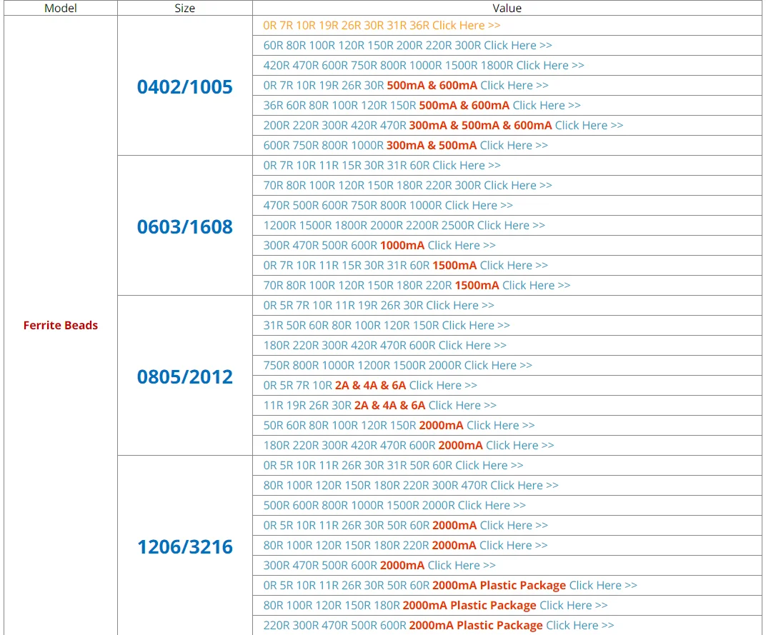 4000PCS 0805/2012 100MHZ SMD Ferrite Beads 31R 50R 60R 80R 100R 120R 150R Chip Inductor Multilayer 25% High Quality
