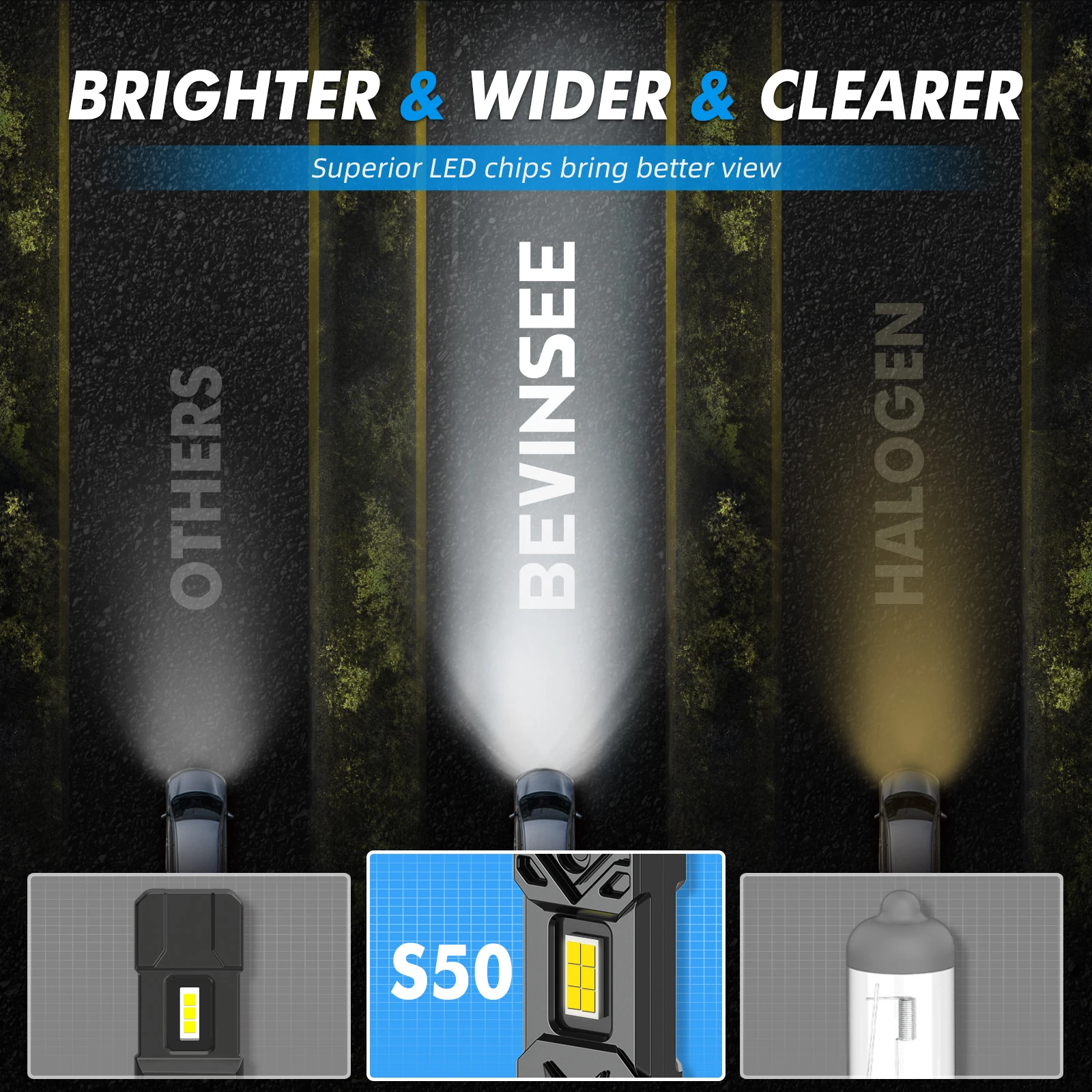 BEVINSEE H11 H8 H9 Lampada fen - Led Headlight Bulb H7 20000Lm recensione e prezzo