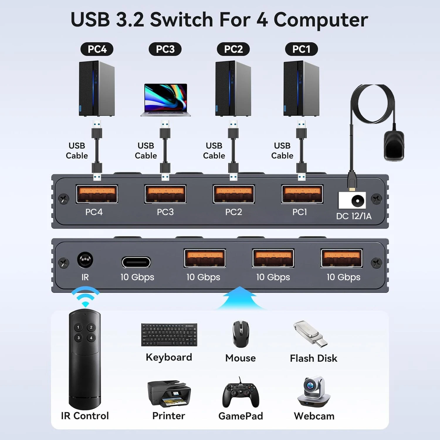 USB 3.2 Switch 4 PC Sharing 4 USB Device 10Gbps USB3.2 Gen2 Switcher Selector PC Laptop support Keyboard Mouse Printer Scanner