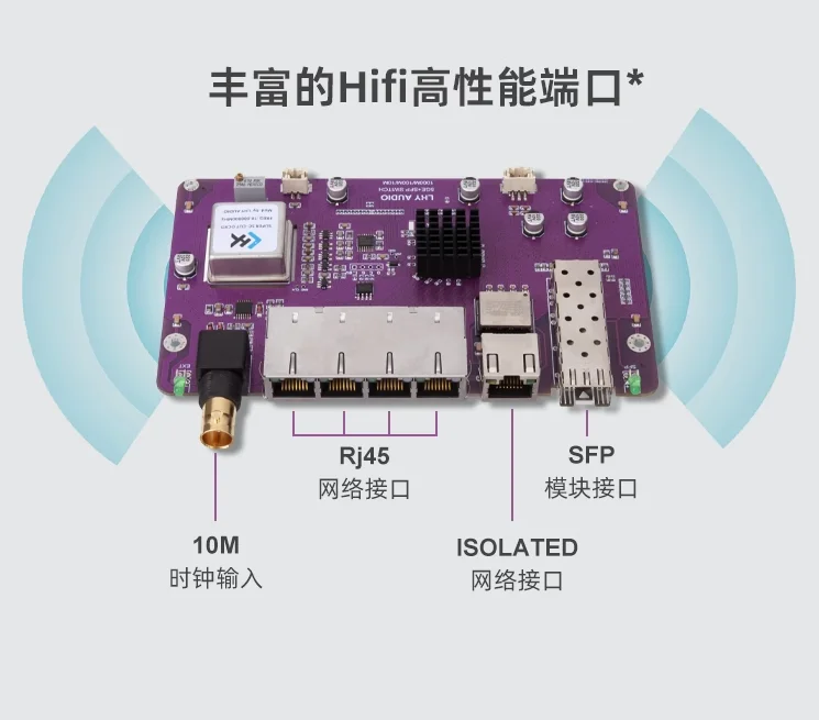 Lhy SW6สัญญาณเสียง SFP 6-Port สวิตช์อีเทอร์เน็ตสัญญาณเสียง HIFI เราเตอร์อินเตอร์เน็ต DC ที่ขับเคลื่อนด้วย SC-Cut ocxo