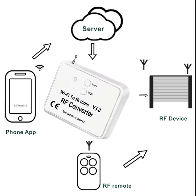 Universal WiFi Schalter Fernbedienung 240-930 MHZ WiFi Zu RF Konverter Multi Frequenz Rolling Code Garage Tür Fernbedienung – Detail 9