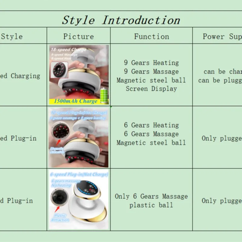 Massaggiatore per il corpo Guasha Dimagrante Massaggiatore per la schiena Massaggiatore per cellulite Gua Sha Massaggiatore per piedi Stimolatore muscolare elettrico Perdere peso