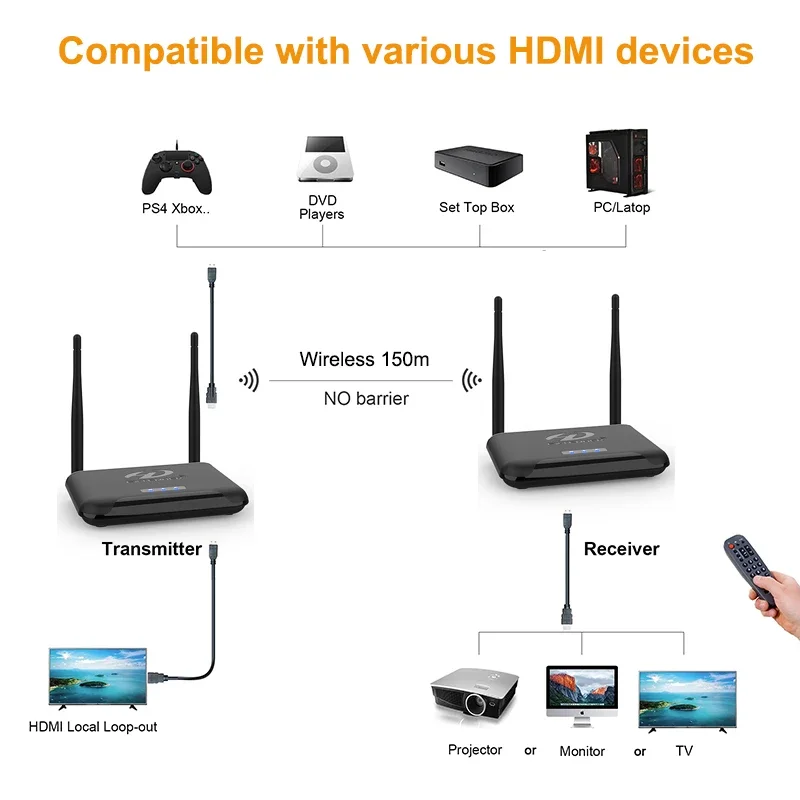 Imagem -03 - Transmissão sem Fio Display Adaptador Extensor Hdmi Transmissor de Vídeo e Receptor Compartilhamento de Tela Câmera Ps4 pc para tv Projetor