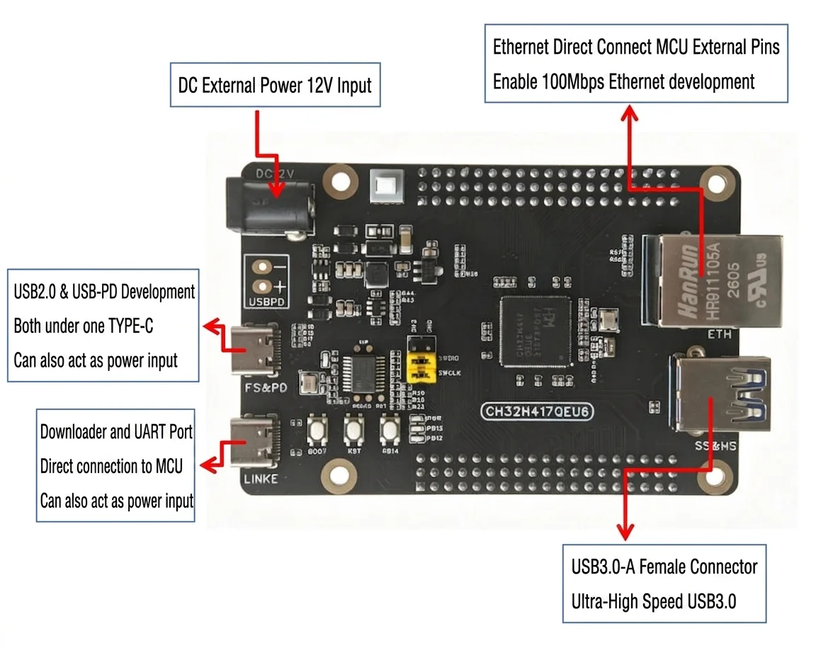 CH32H417 Entwicklungsboard CH32H417QEU6 RISC-V Dual-Core USB 3.0 Ultra-Hochgeschwindigkeits-Mikrocontroller – Detail 5