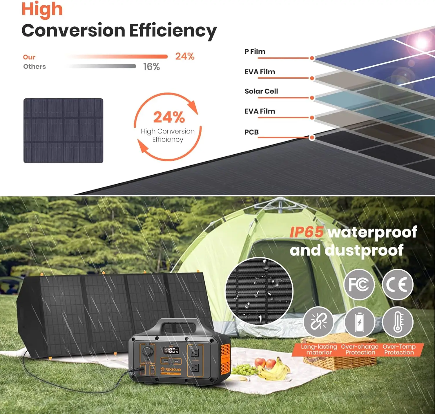 접이식 태양 전지 패널 충전기, 120W, 20V-28V DC 출력, IP65 방수, 정전 비상 휴대용 패널, 캠핑 홈 RV