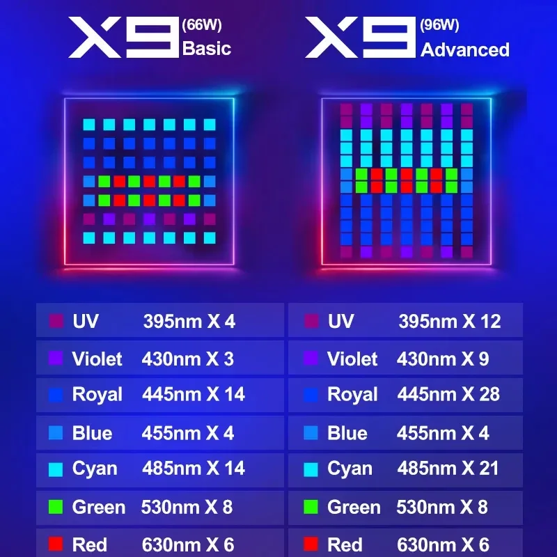 

NEW ZETLIGHT X9 96W Bluetooth & WiFi RGB Adjustable Color Channels Marine Aquarium LED Light for Saltwater Coral Reef Fish Tank
