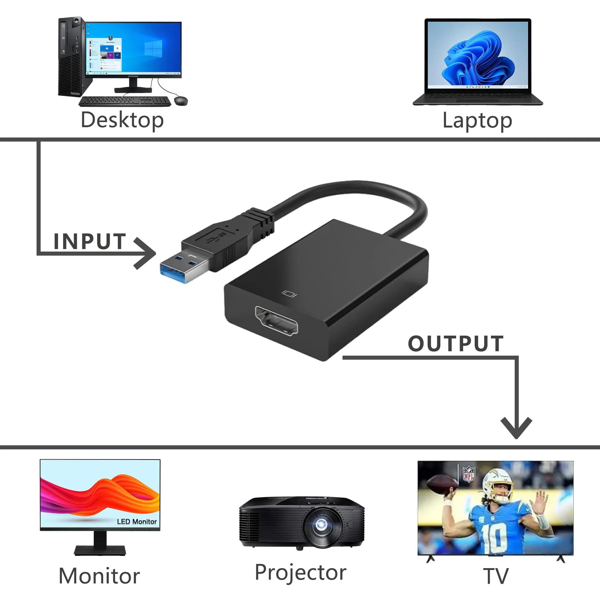Адаптер USB-HDMI для монитора Windows 11/10/8, HDMI USB-конвертер для ноутбука Mac MacBook pro, USB 3.0 USB 2.0 Кабельные концентраторы HDMI