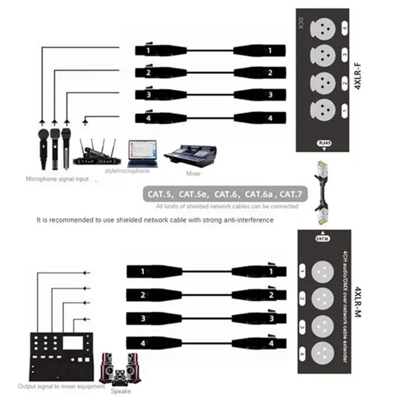 FC-[IANC-AB01] 1 Male + 1 Female 4 Channel 3 Pin XLR Audio And DMX Over Network Cable Extender DMX512 Network Signal Extender