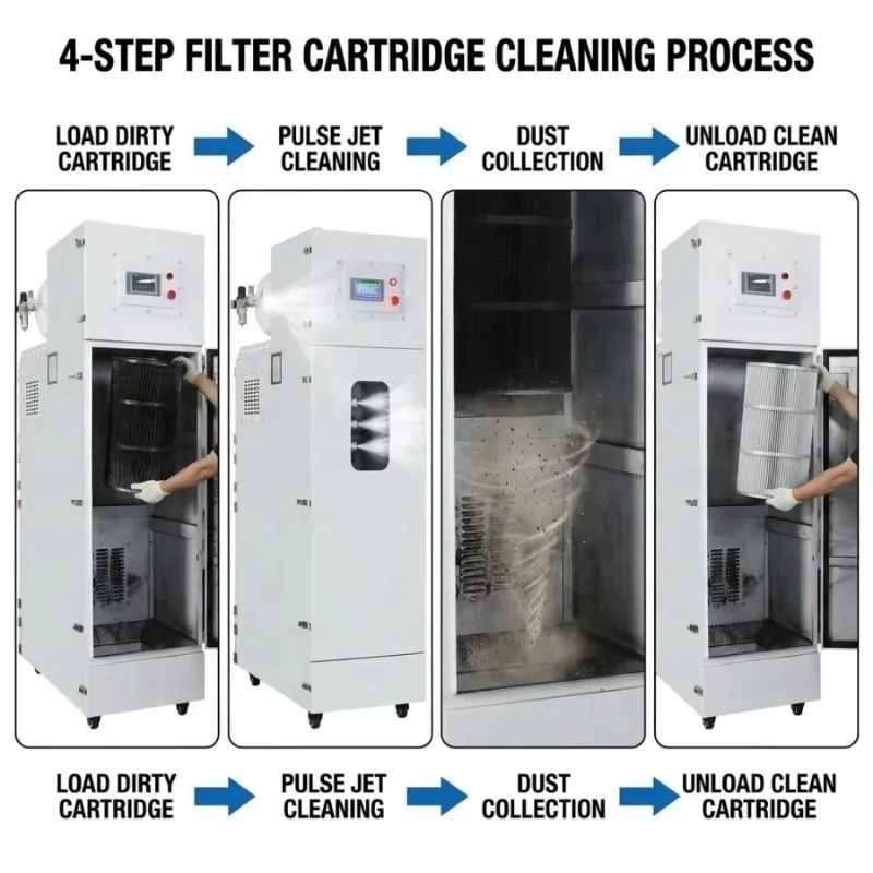 Welding Fume Extractor Filter Cleaning Machine