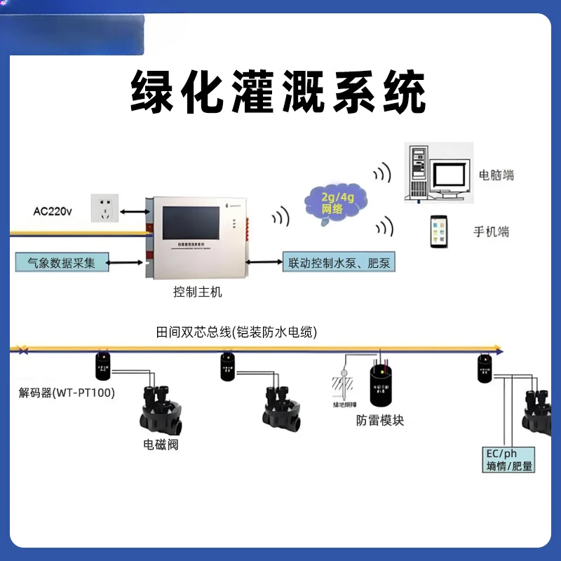 Control System Farmland Park Scenic Villa Intelligent Watering Greening Solenoid Valve