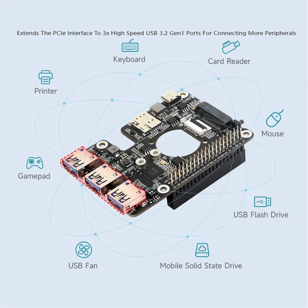 CAPPELLO PCIe a M.2 4G/5G e USB 3.2 compatibile con moduli SIMCom/Quectel 4G/5G, scheda di espansione PCIe per Raspberry Pi 5