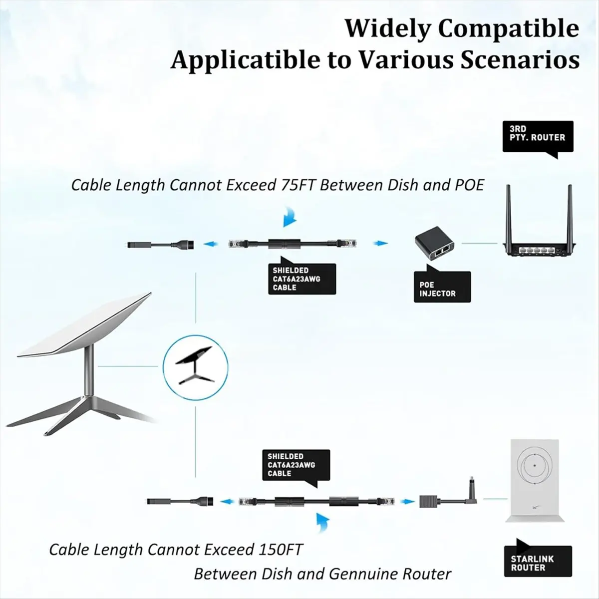 A48U  to RJ45 Extension Cable Adapter 1200Mbps Speed for Cable RJ4 Female Connector Pair for Dish & Router