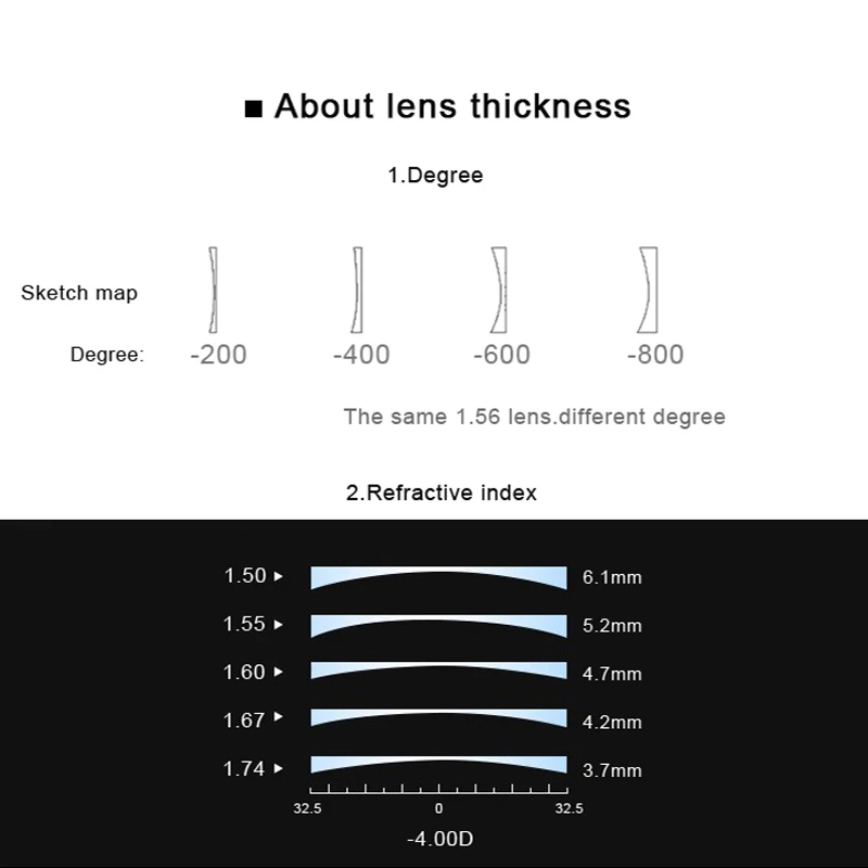 1.56 Optical Cheaper Normal Lenses Anti Blue Light Prescription Glasses Lens Eyes Myopia Hyperopia Optical Lens Eyeglasses lens