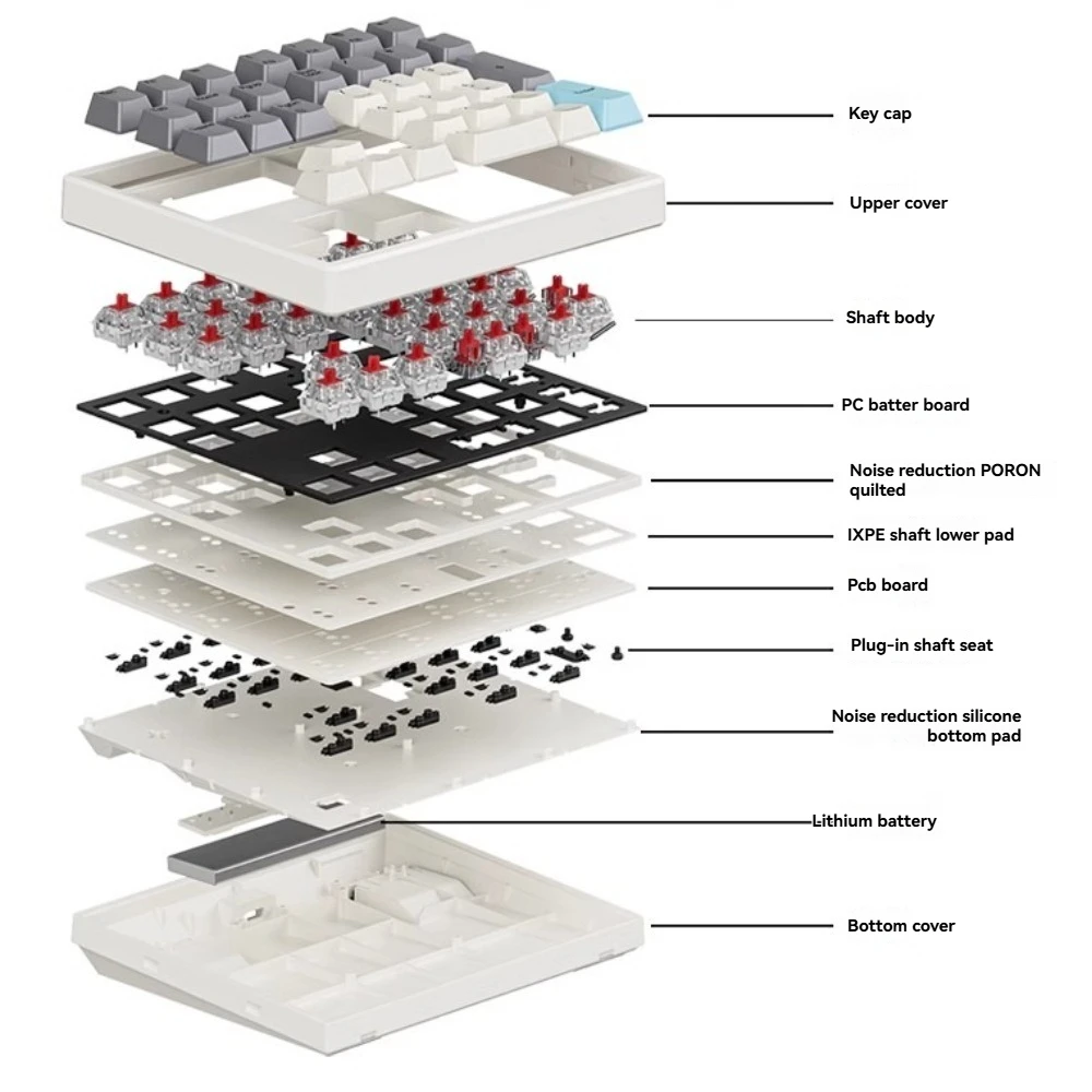 Thumbnail 2 - #60 Cheapest Numeric Keypads Deals You Can Get