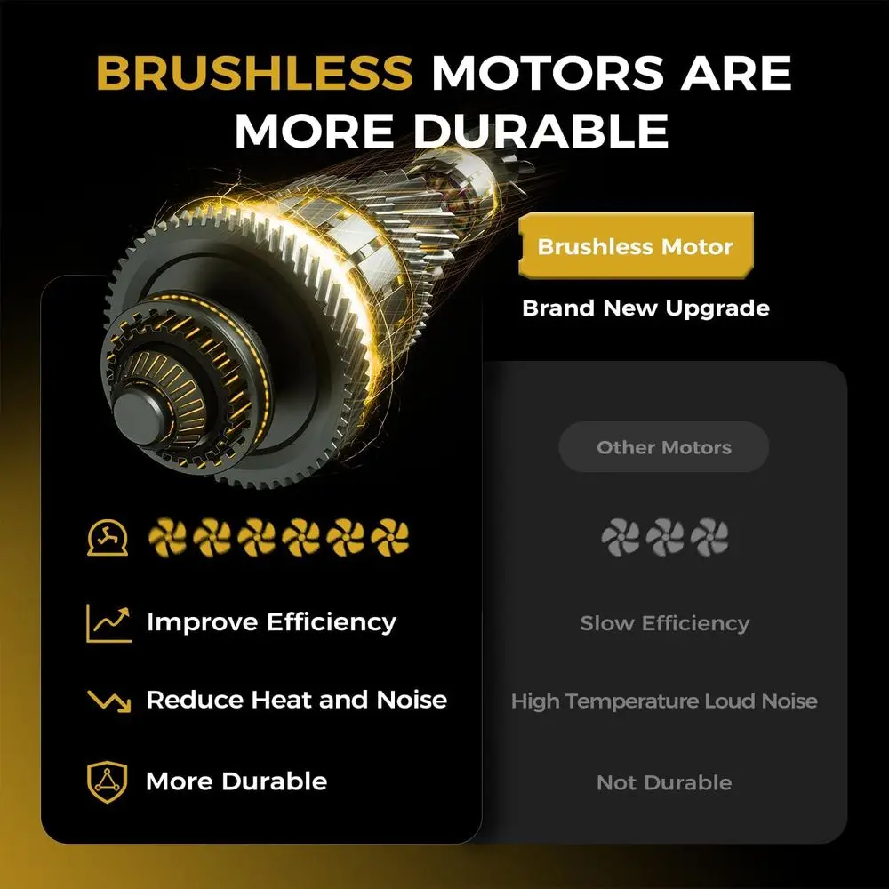 Leaf Blower Cordless - 650CFM Brushless Motor Leaf Blower with 6-Speed Control & Ergonomic Handle - Includes 2 x 5.0Ah Batteries