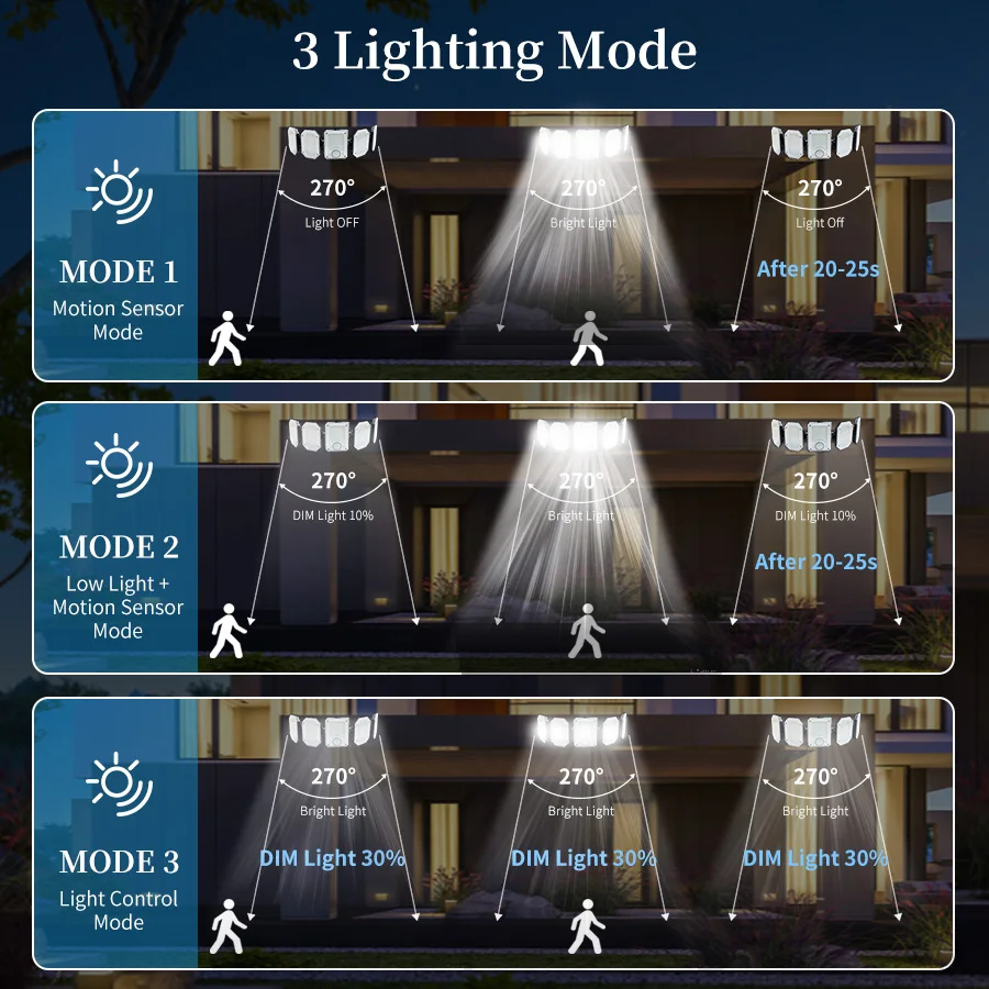 Solar Power Outdoor Jardim Luzes, Sensor de Movimento, Impermeável, Solar Power Lâmpada de parede, Pátio e Street Lights, 300 LEDs
