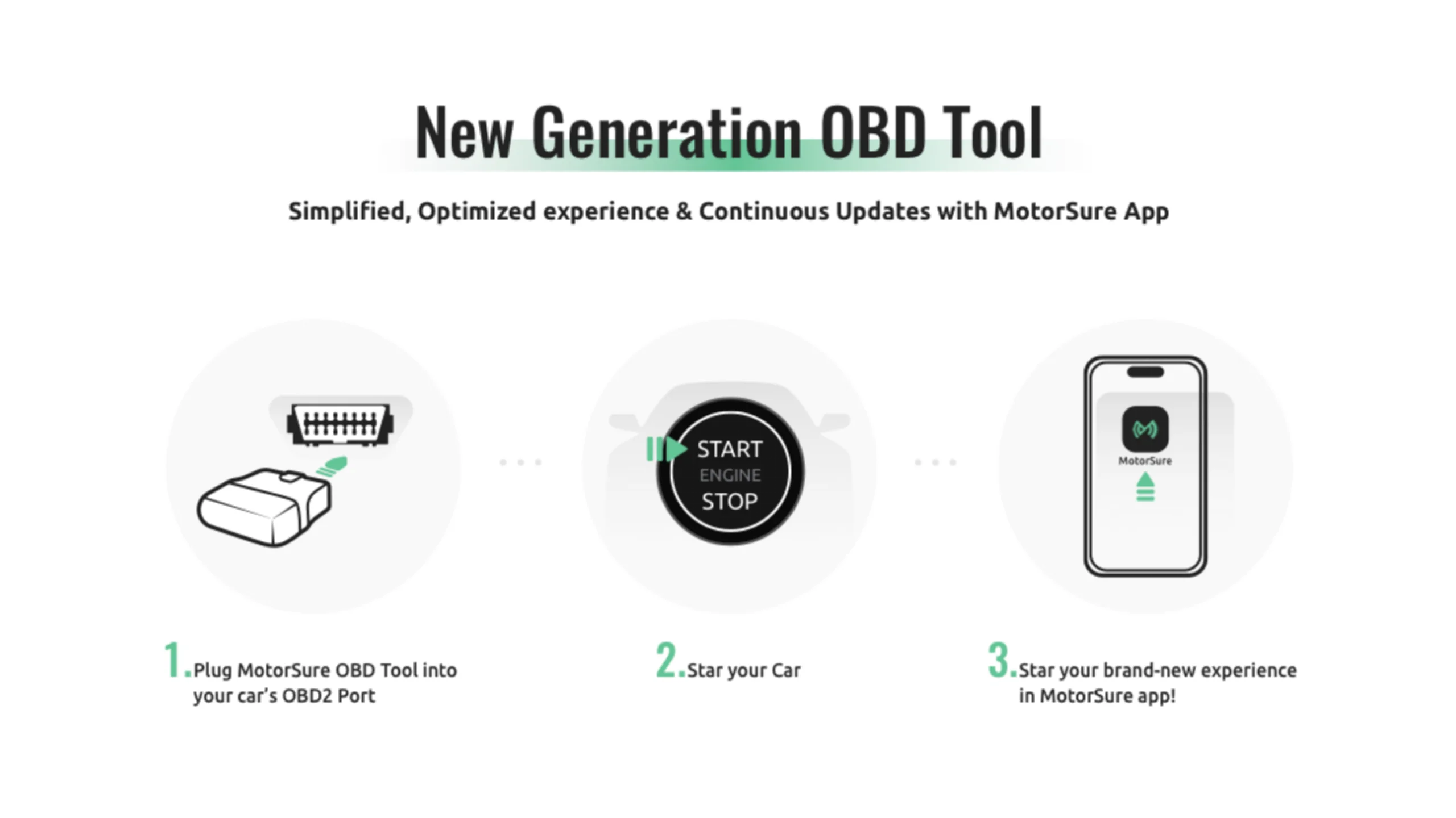 MotorSure OBD Adapter - The high performance OBD adapter for German Cars