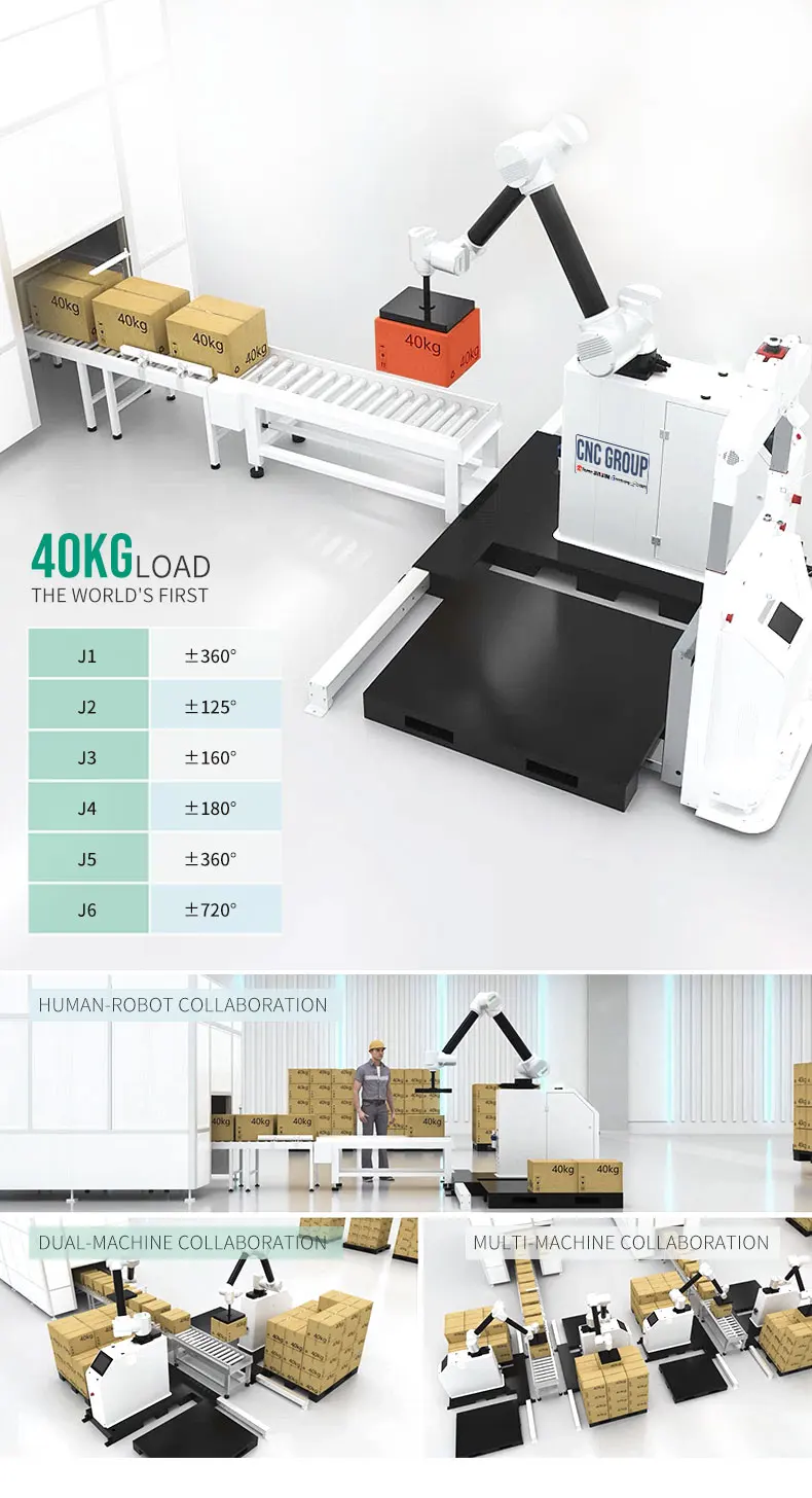 Sistema de paleta de robótica colaborativa de paletizador de robot colaborativo de alta precisión