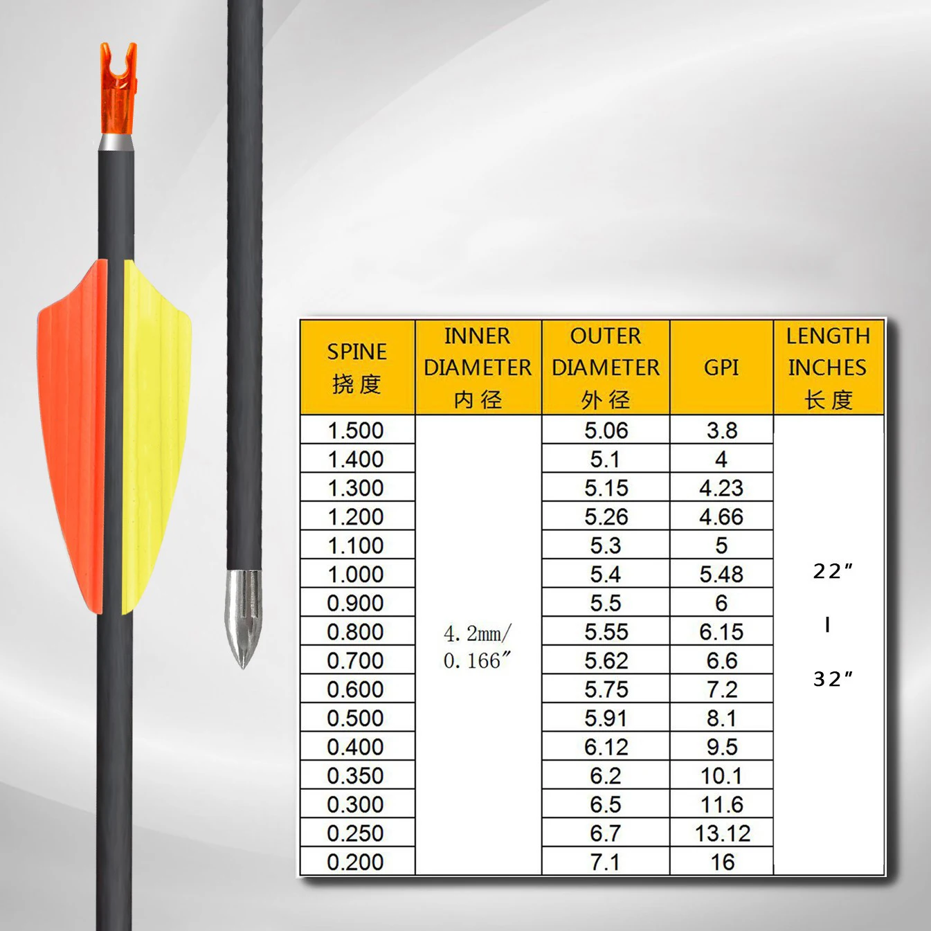 12pcs ID4.2mm Carbon Arrow 30\'\' Straightness 0.003 Spine 400 500 600 700 800 900 1000 1100 1200 1300 1500 Archery Accessory