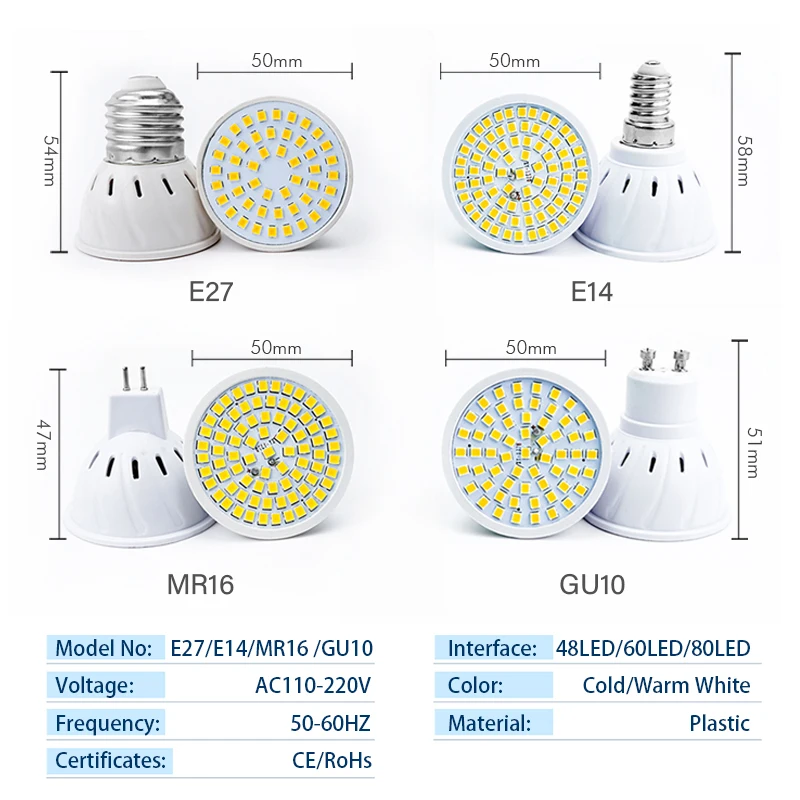 10Pcs/Lot LED Bulb GU10 MR16 E27 E14 GU5.3 Spotlight Lampada 110V 220V Bombillas Spot Light Replace Halogen Lamp Home Derection