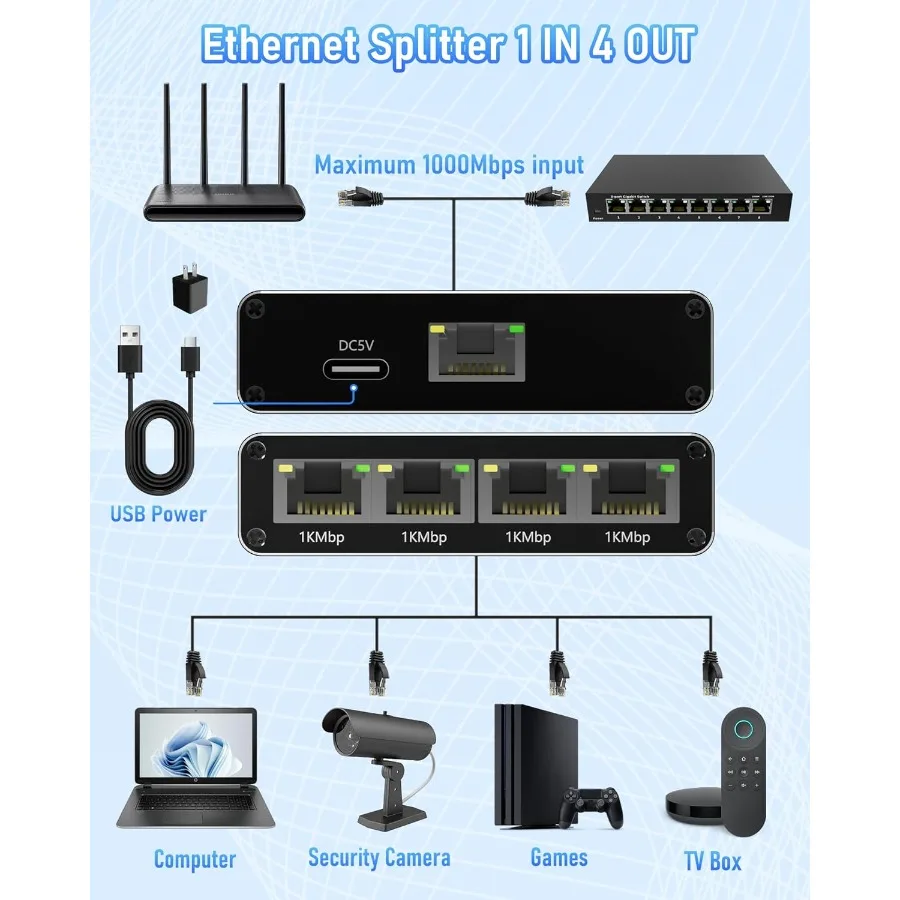 Gigabit Ethernet Switch Rj45 Splitter LAN Gigabit Extension Adapter 1000Mbps Network Connector for PC Laptop TV Box Router