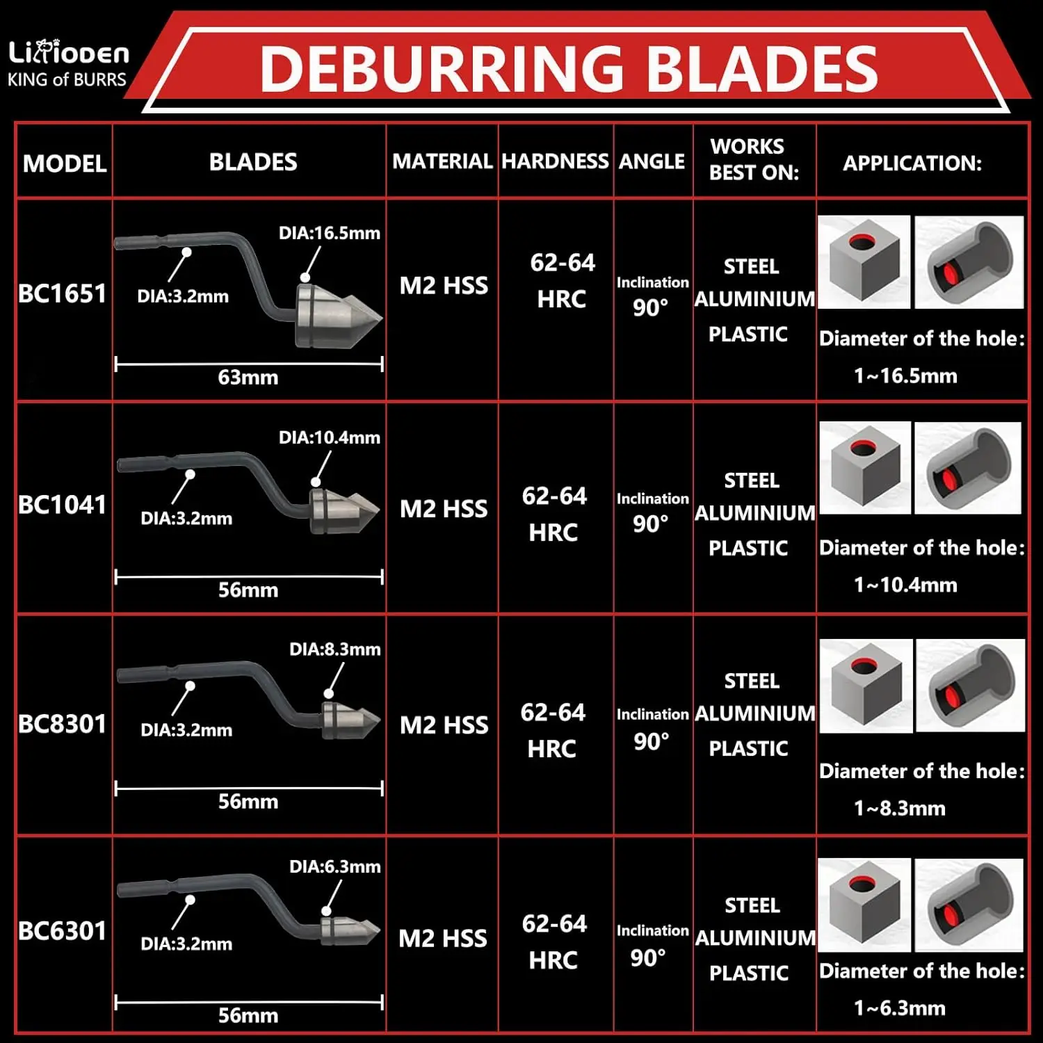 Deburring Countersink Tool Set - Precision Hand Reamer, 90° Chamfering & Burr Removal for Metal, Wood, Plastic - M2 HSS Blade, 1-16.5mm, Ergonomic Handle view 3