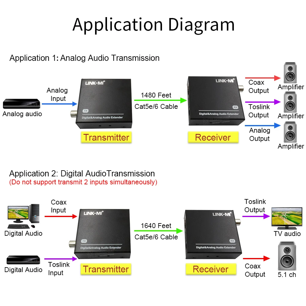 Penambah jangkauan Audio Analog Digital 500m, lebih dari Cat5e/6 kabel mendukung Dual POC pemanjang Audio Digital