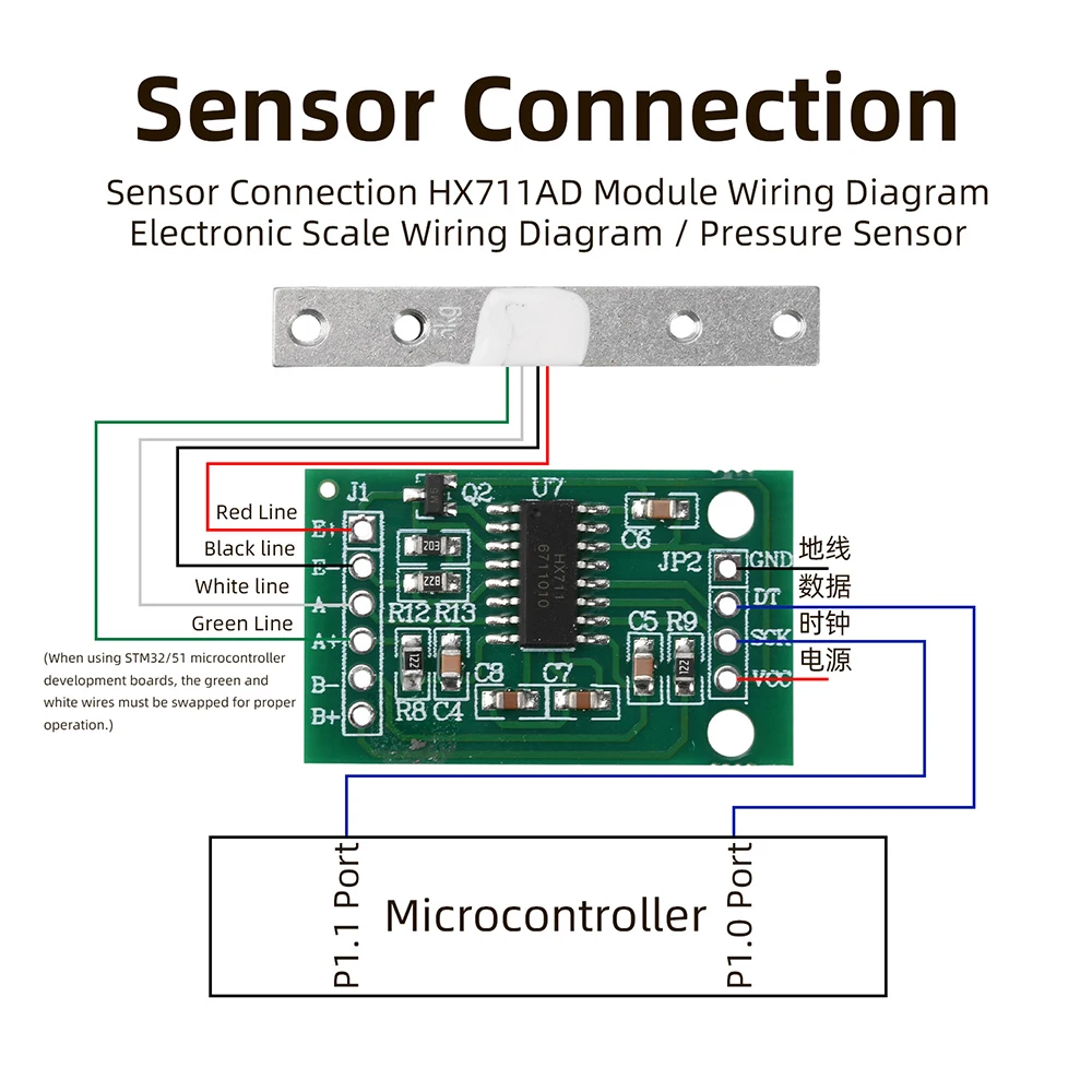 1/5/10/20Kg Load Ce…