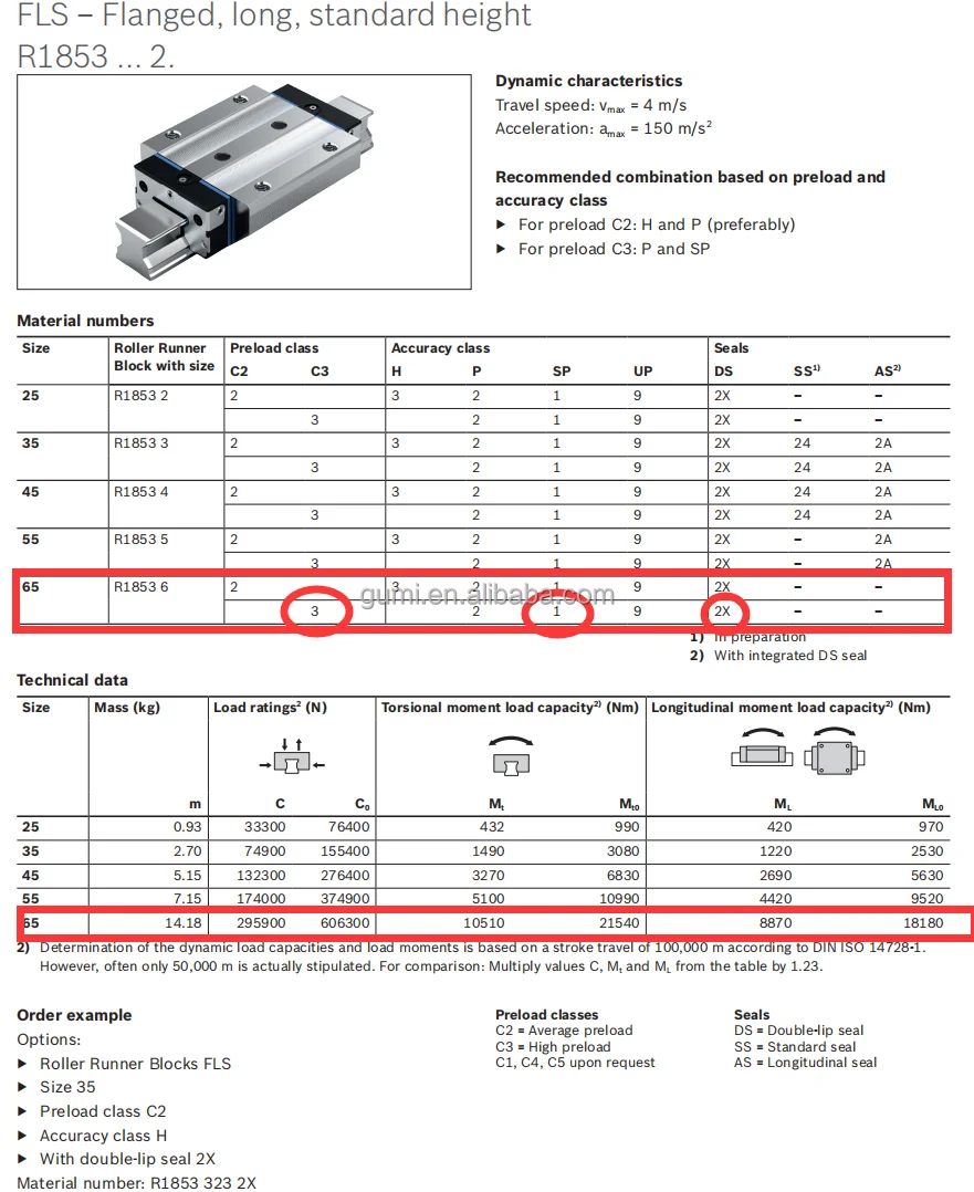 Оригинальный Rexroth R1853 R1853 631 2X R18536312X линейный направляющий движение скользящий линейный подшипник бегунок блок для станка с ЧПУ 65 мм рельса