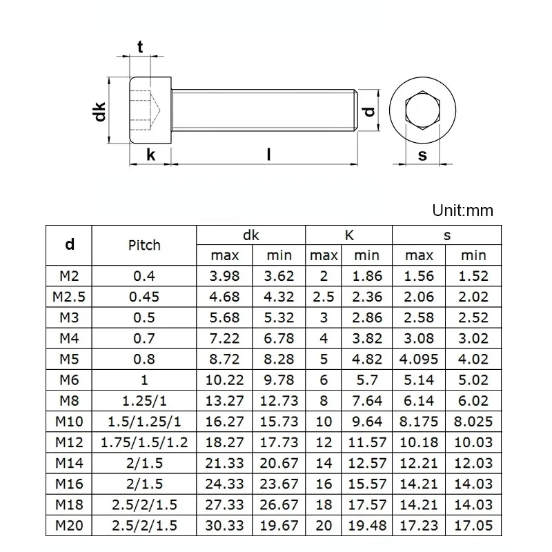 Sechskant-Innensechskantschraube und Mutter M2 M3 M4 M5 M6 Schwarz 12,9 Kohlenstoffstahl Inbus-Maschinenschrauben Bolzenmutter-Sortiment – Detail 3