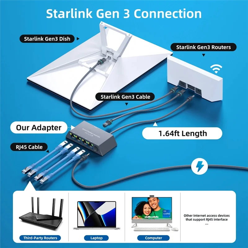 Per adattatore Ethernet a 4 porte per rete esterna stabile e veloce cablata per Gen 3 per Starlink Mini Satellite Internet