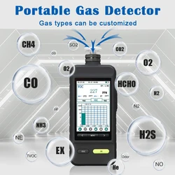 SKZ1050E-CO2 0-30% 0-100% VOL Analizador portátil de dióxido de carbono detector de co2