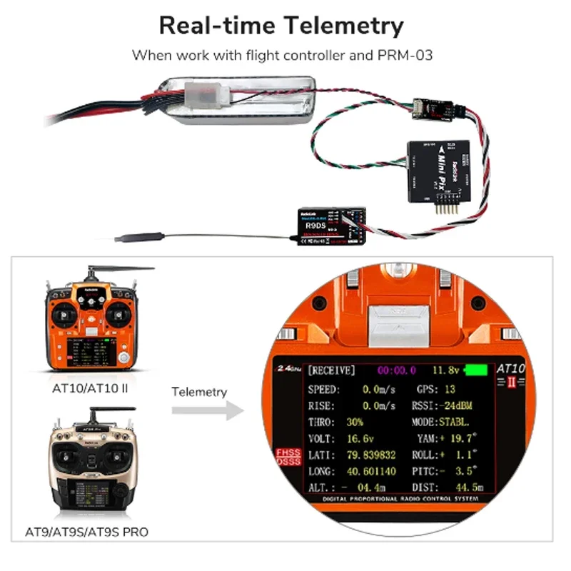 Mini receptor RadioLink R9DS: FHSS de 2,4 GHz con PWM y PPM, compatible con SBUS/CPPM, baja latencia para transmisores RC Drones/FPV/AT9