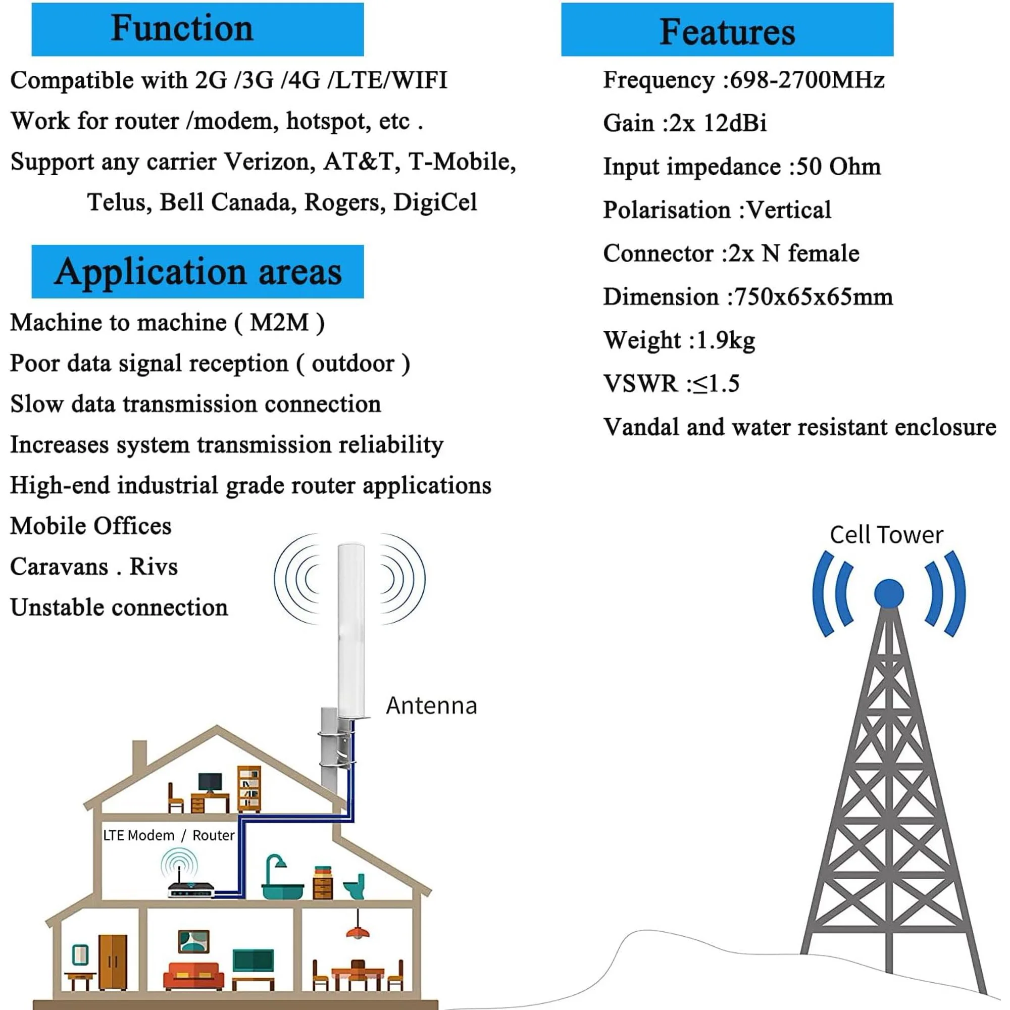 Bipolar omnidirectional antenna+4G/5G LTE,10m extension cable,700-2700MHz broadband strong signal,compatible with Verizon/AT&T