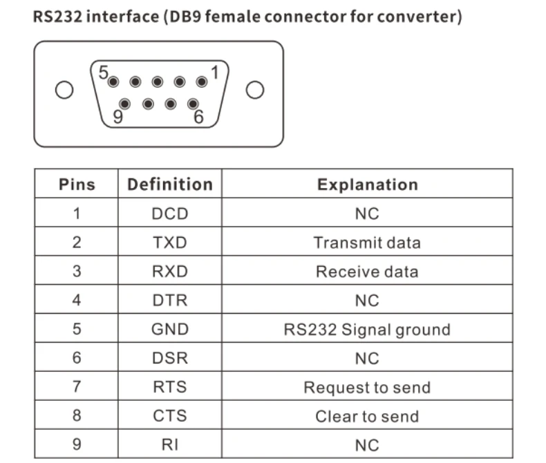 DTECH IOT9001 Industrial Serial Converter with Indicator Light Passive RS232 DB9 Hole to RS485 Converter