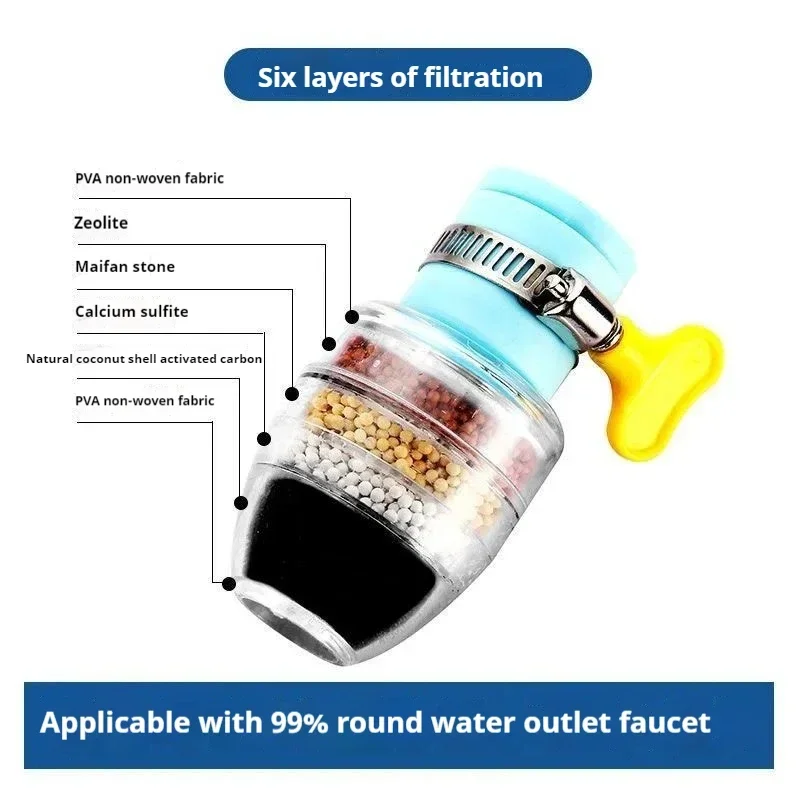 

Kitchen 6-layer water filter faucet vegetable washing faucet filter splash proof universal kitchen Maiwanshi filter water purifi