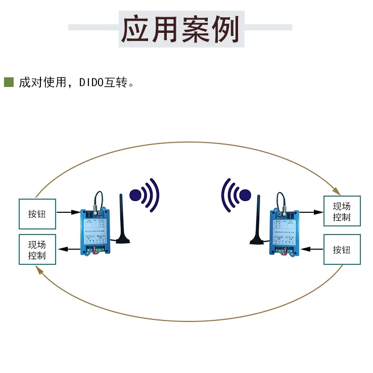 Lora Wireless Transceiver Remote Digital zu Digital Transmission Switch Modul 433m Digital Transmission Radio