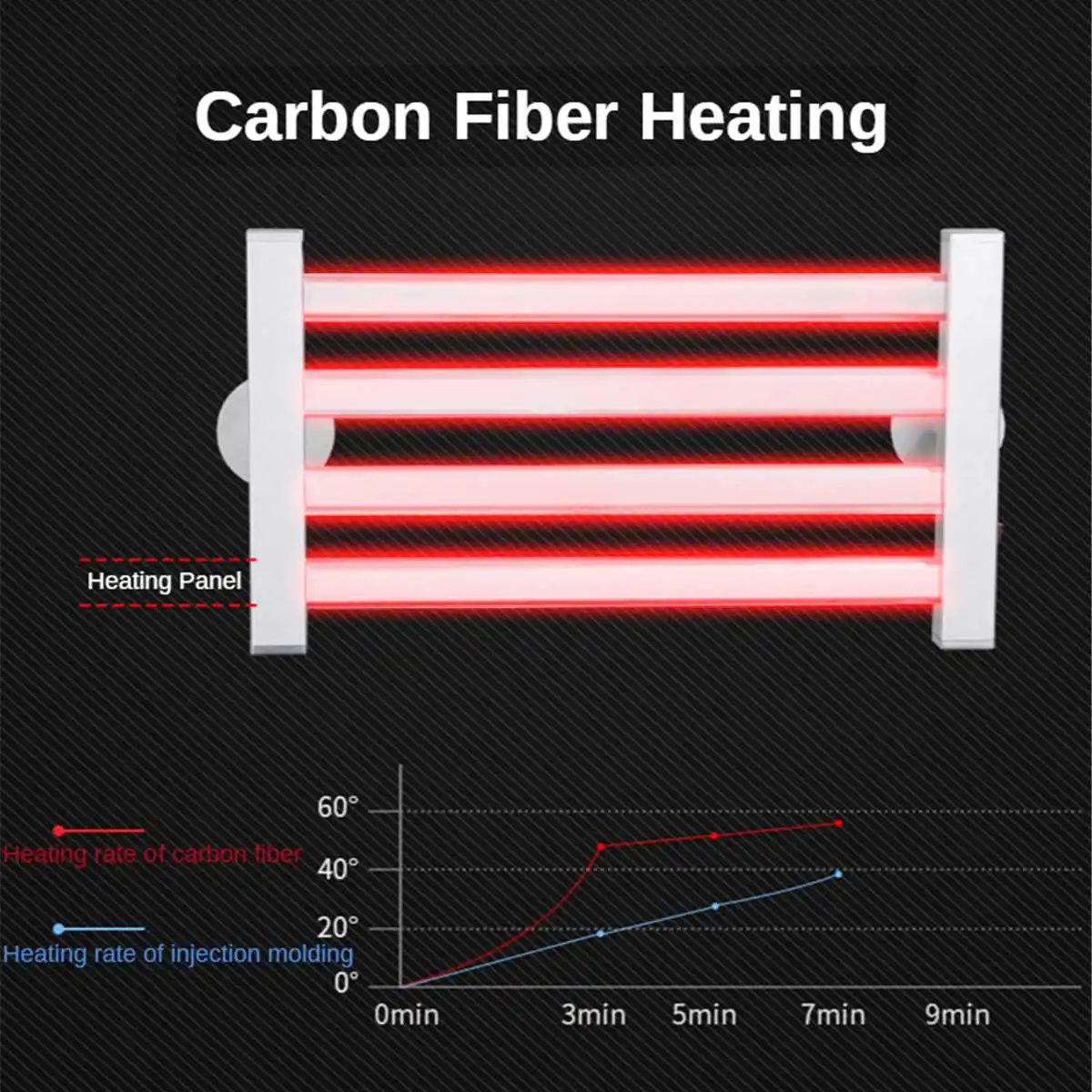 Toallero eléctrico termostático inteligente para el hogar, estante de fibra de carbono para secado de toallas, cálido