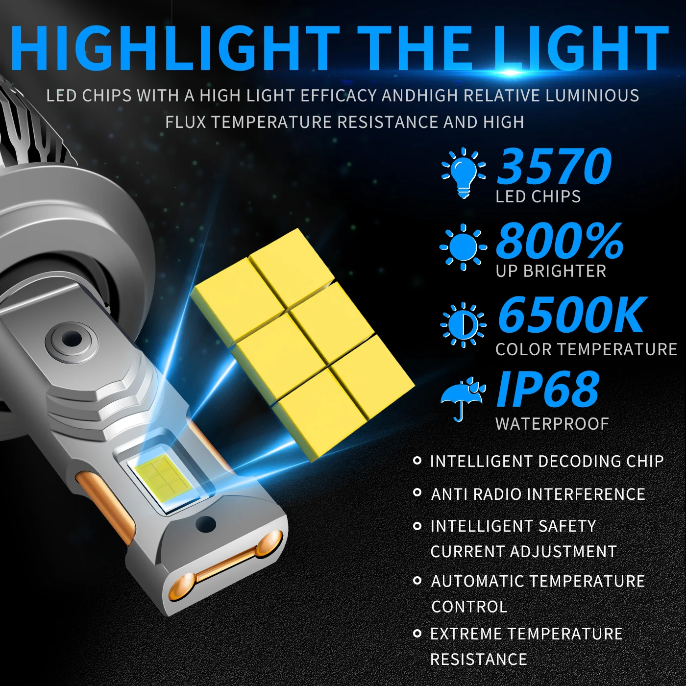 H7 4300K LED Headlight Bulb H11 H1 H8 H9 H16 9005 HB3 9006 HB4 9012 H4 H3 Fog Light 3000K 6000K 12V 24V 140W Auto Lamp