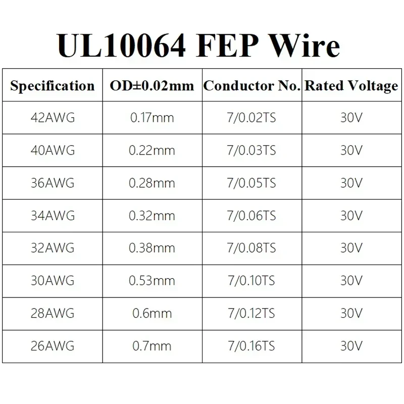 10~100m UL10064 PTFE Wire 40/36/34/32/30/28/26AWG Ultra Fine Micro Litz FEP Insulation Tinned Copper Wires for Soldering