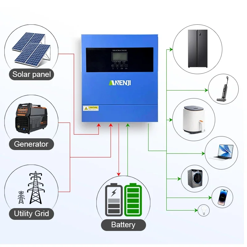 4.5KVA 4KW 24V Hybrid Solar Inverter MPPT 230V Photovoltaic On Grid Off Grid PV 60-500V 100A Solar Charge Controller with Wifi