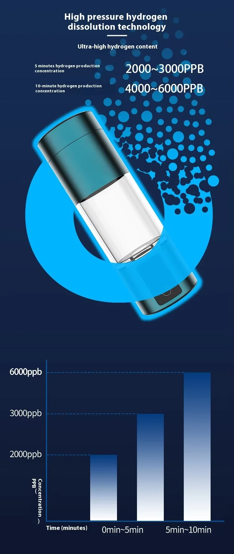 2025 New Hydrogen Water Generator H2 Hydrogen Water Cup Portable Rich Hydrogen Water Bottle