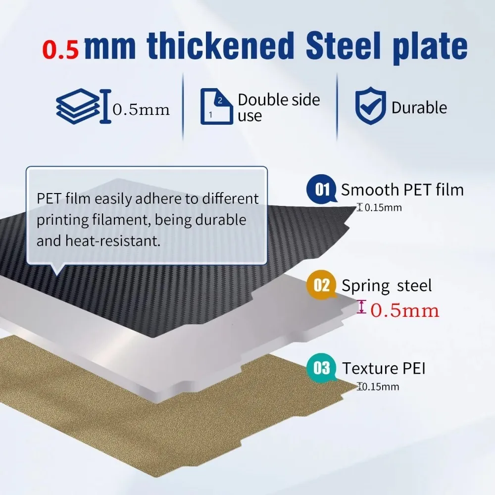 For Prusa Core ONE L PEI Build Plate 305x321mm Double Sided Smooth Textured PET PEO PEI Flexible Spring Steel Sheet Easy Remove